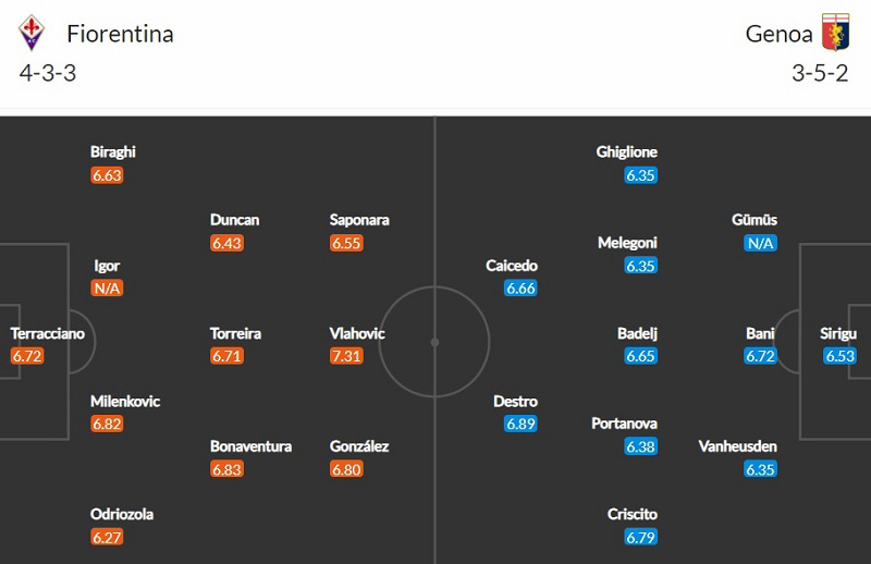 Soi kèo nhà cái Fiorentina vs Genoa, 2h45 ngày 18/1: Đội hình dự kiến của hai đội