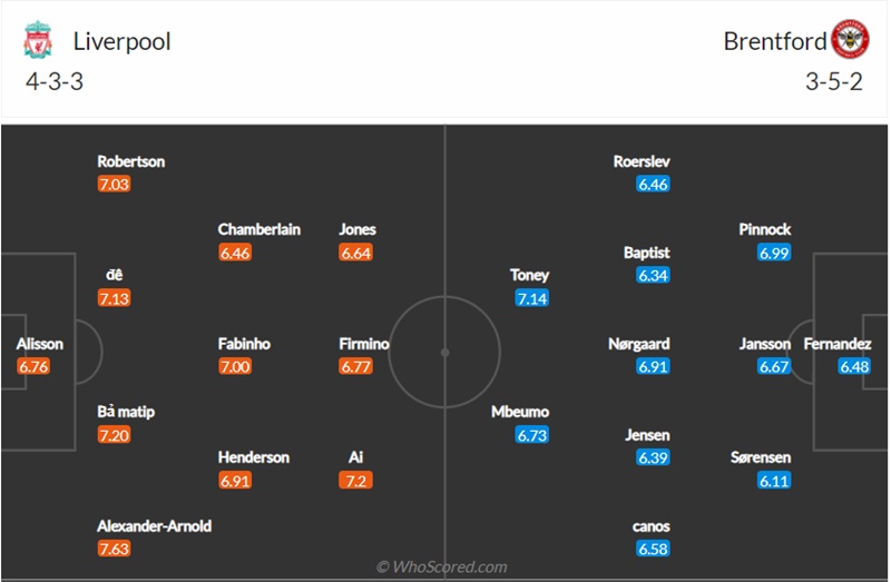 Đội hình dự kiến Liverpool vs Brentford, 21h ngày 16/1