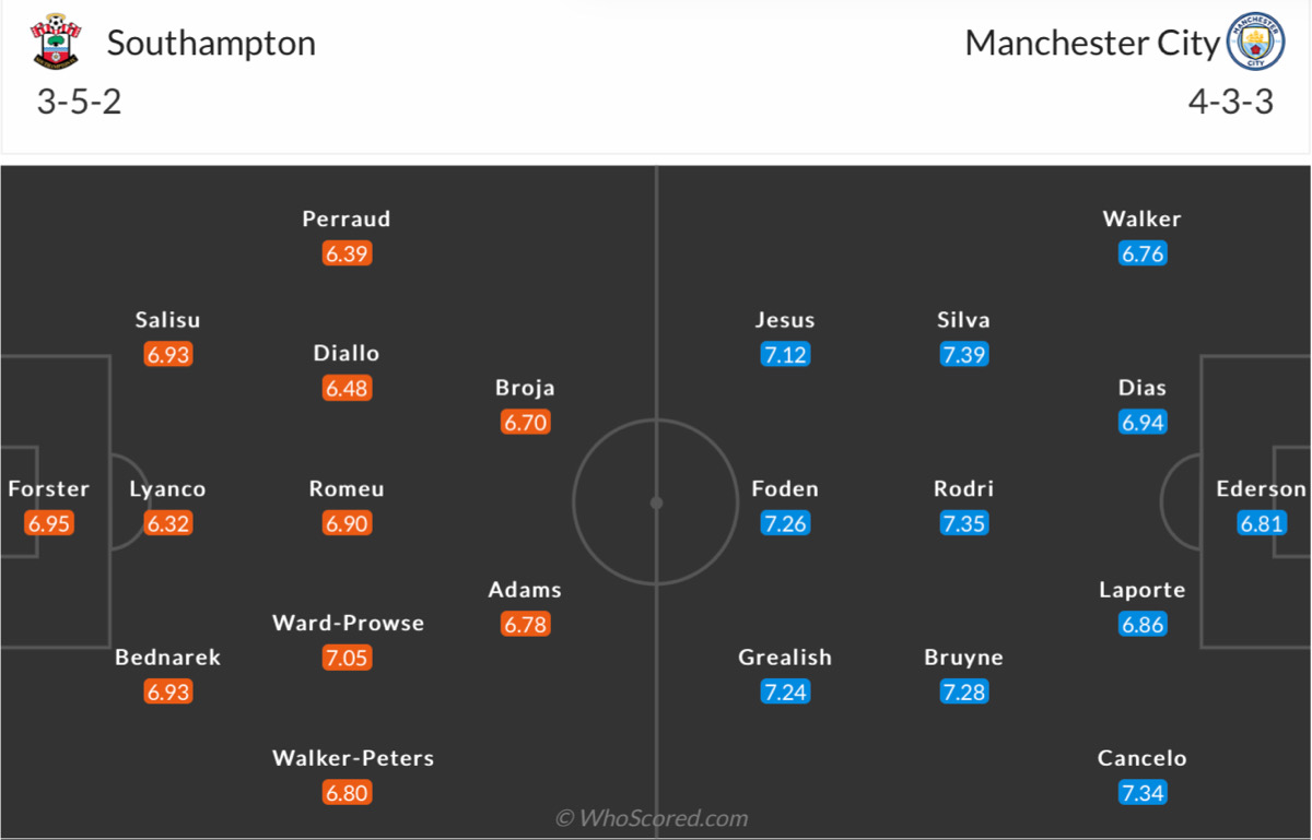 Đội hình ra sân dự kiến Southampton vs Man City 0h30 ngày 23/1