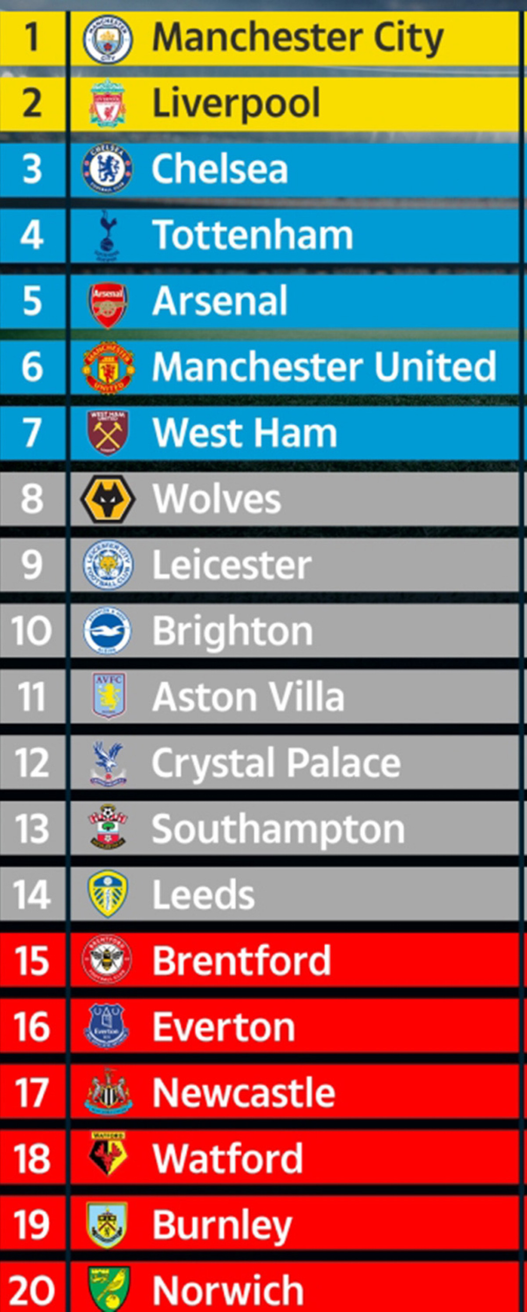 Siêu máy tính dự đoán Man Utd và Arsenal nằm ngoài top 4