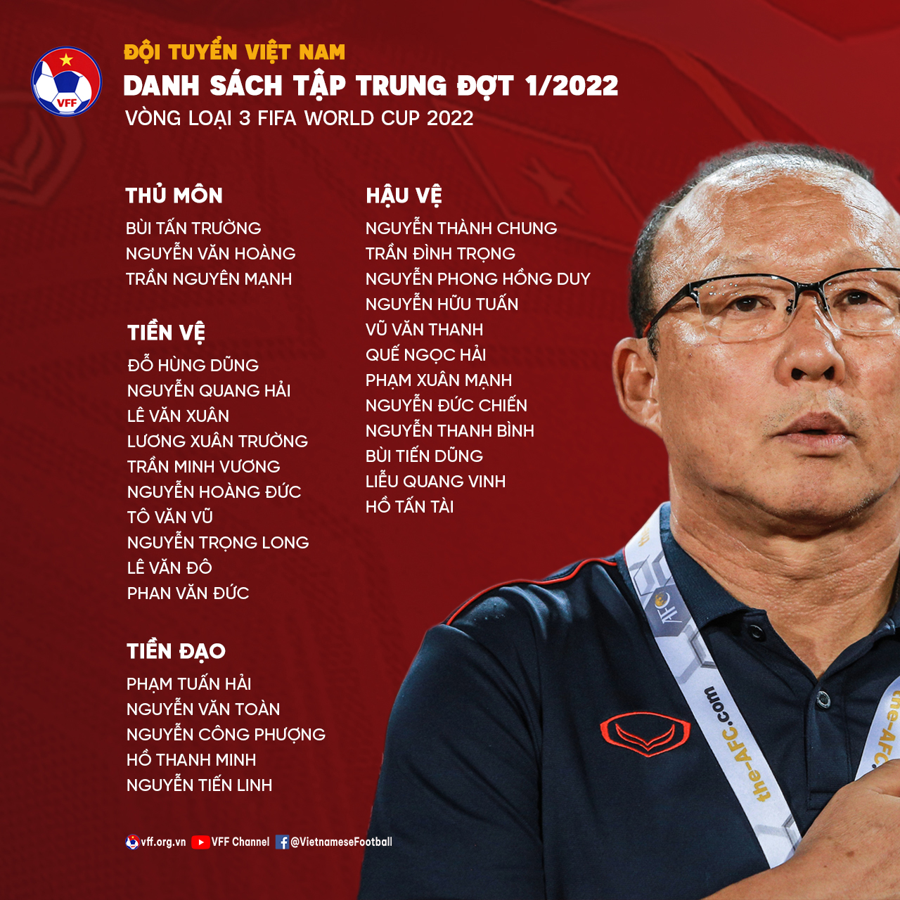 Danh sách triệu tập chính thức đợt 1 của đội tuyển Việt Nam