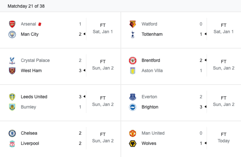 Bảng xếp hạng Ngoại hạng Anh 2021/2022 sau vòng 21: Chelsea, Liverpool hụt hơi; Thất vọng Man Utd | Hình 5