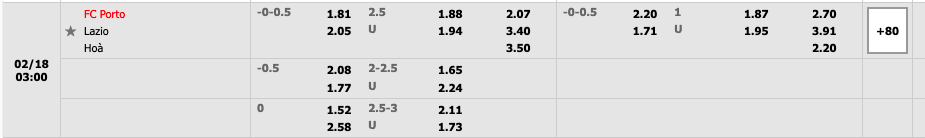 Tỷ lệ soi kèo nhà cái FC Porto vs Lazio 3h ngày 18/2