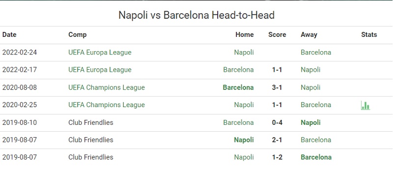 Napoli vs Barca