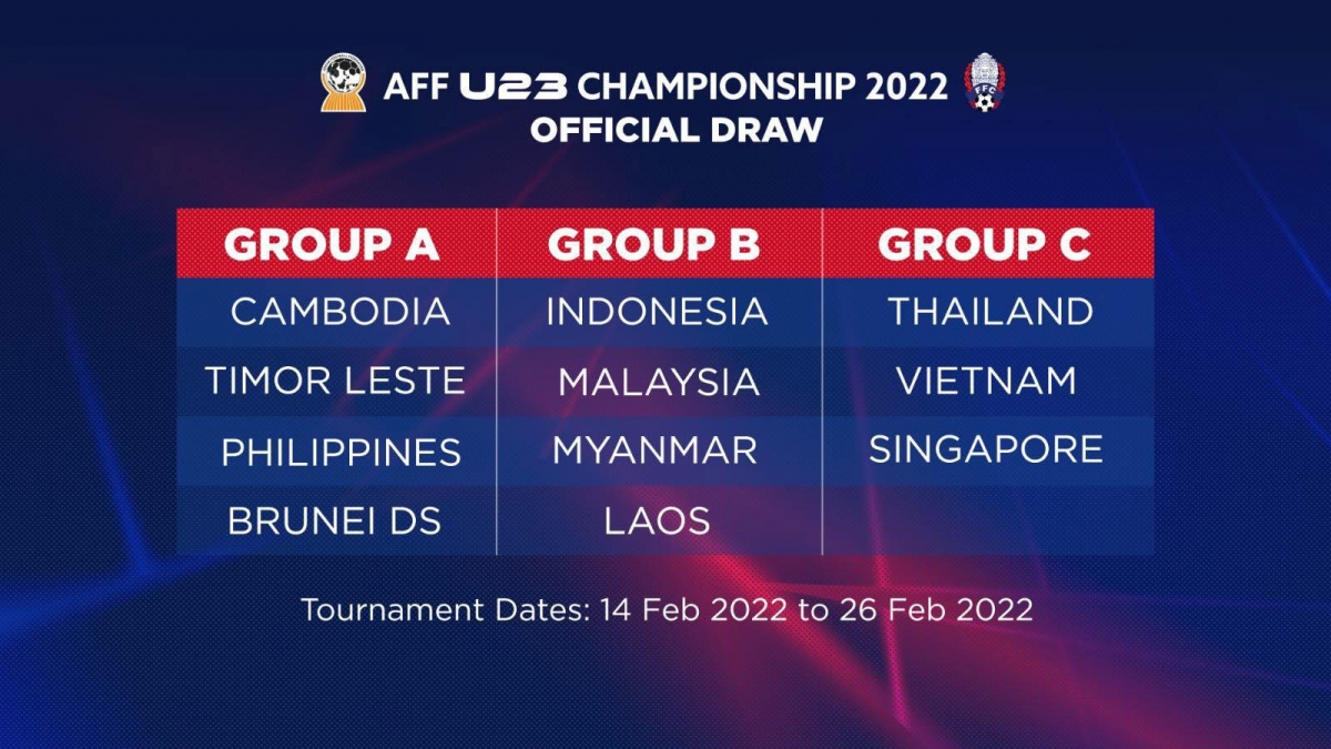3 bảng đấu tại giải U23 Đông Nam Á (U23 Indonesia đã rút lui)