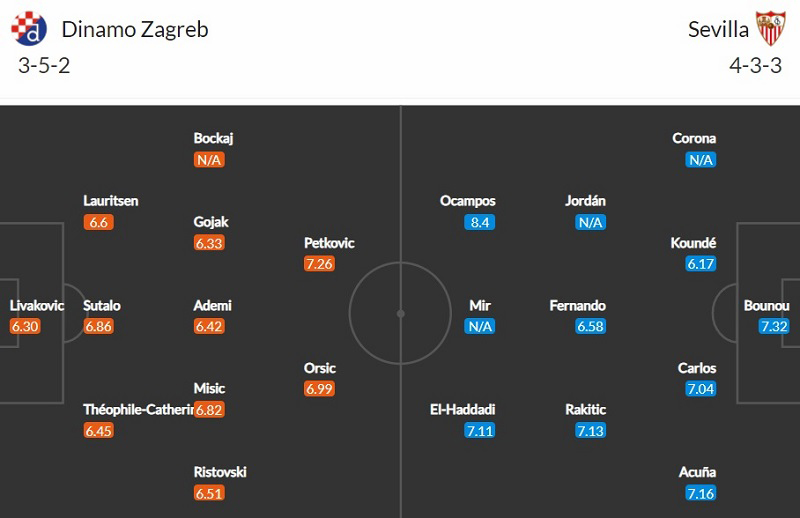 Nhận định, soi kèo Dinamo Zagreb vs Sevilla, 0h45 ngày 25/2: Đội hình dự kiến của hai câu lạc bộ