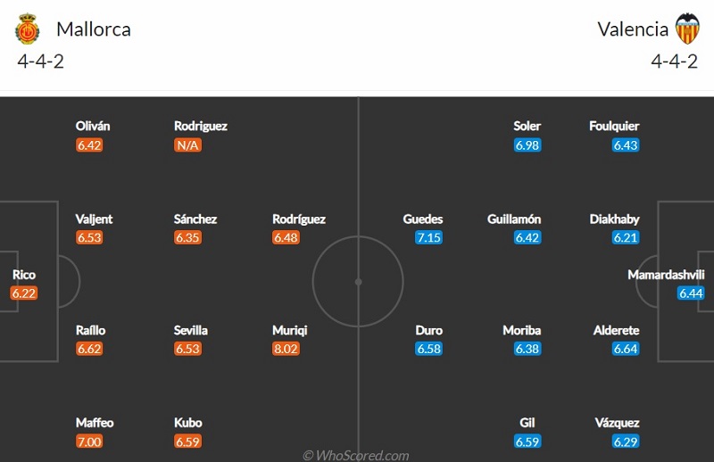 Nhận định, soi kèo nhà cái Mallorca vs Valencia, 20h ngày 26/2: Đội hình dự kiến của hai câu lạc bộ