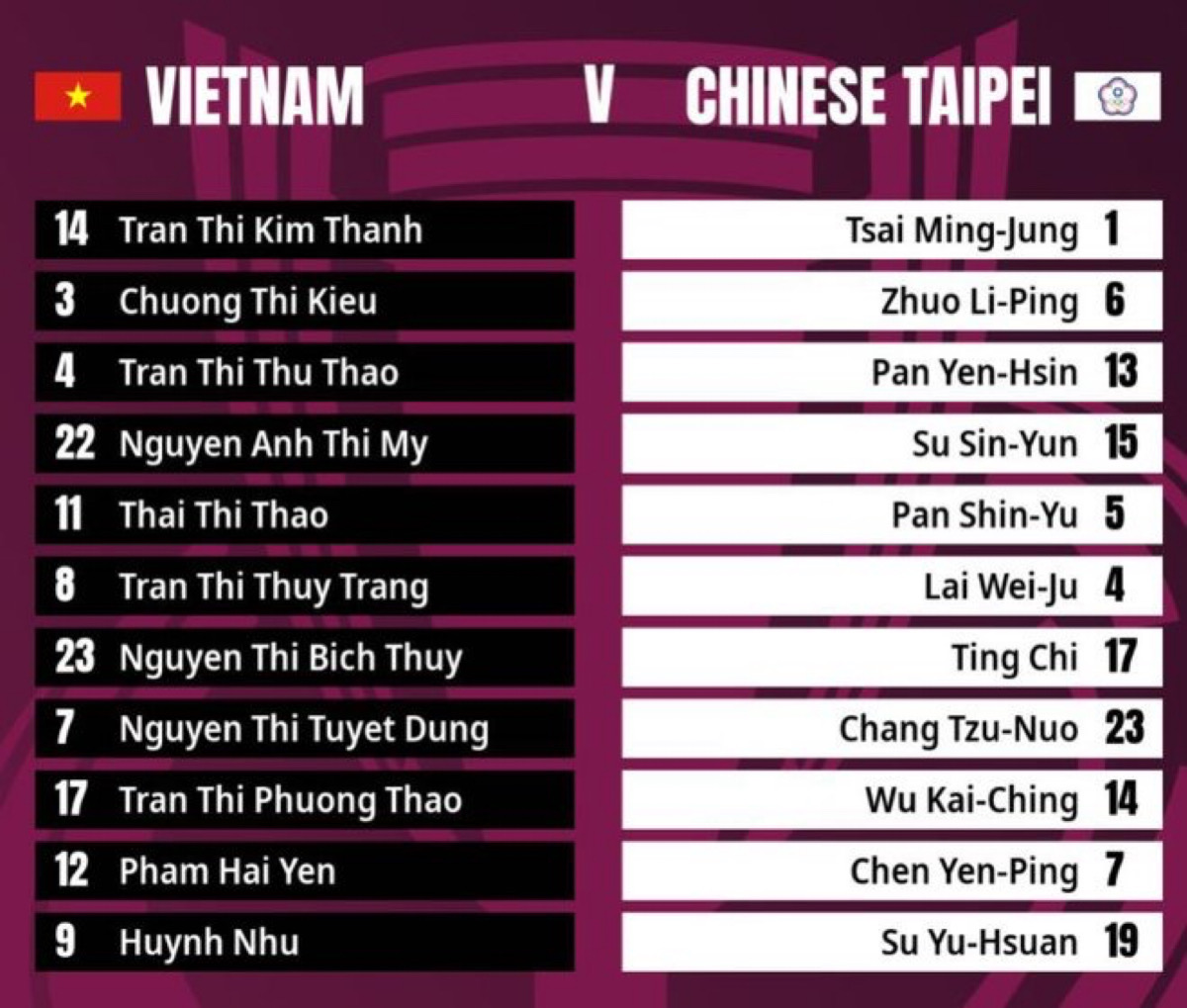 Đội hình xuất phát nữ Việt Nam vs nữ Đài Bắc Trung Hoa