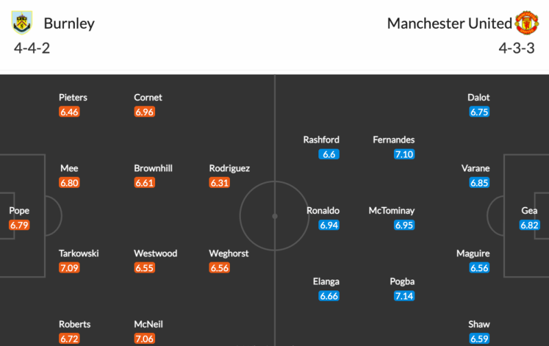 Đội hình dự kiến Burnley vs MU, 3h ngày 9/2: Pogba và tam tấu tấn công quen thuộc | Hình 5