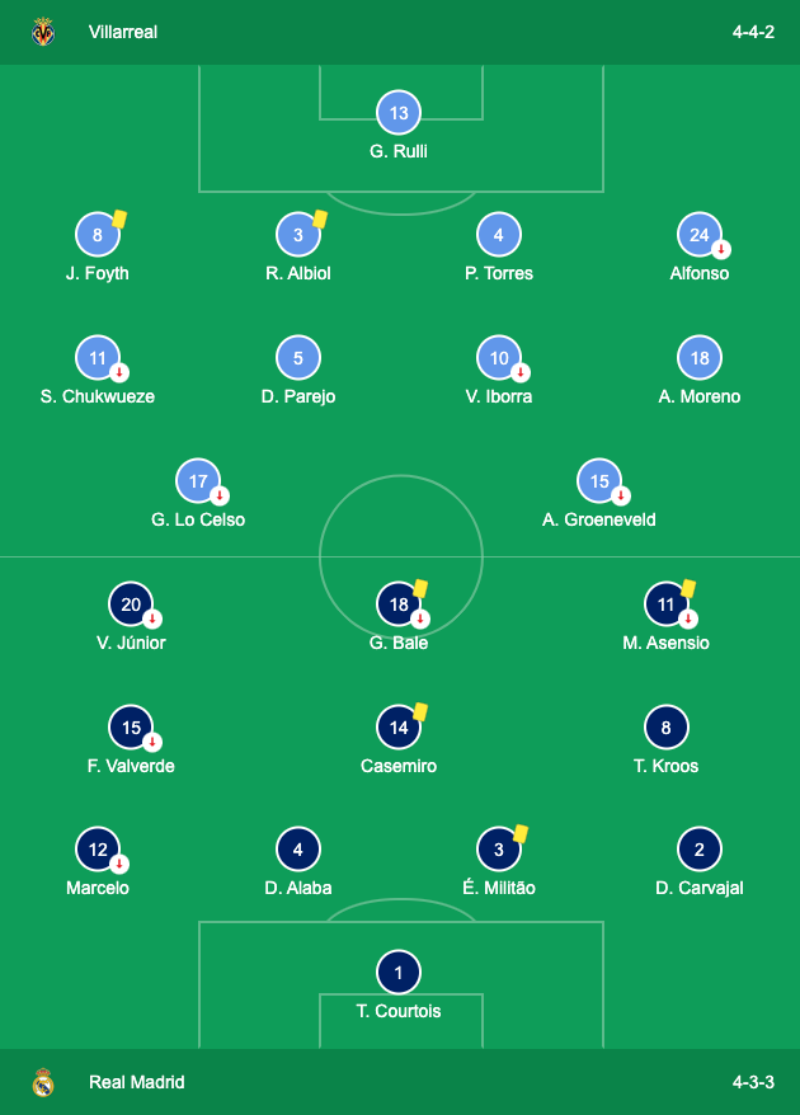 Kết quả Villarreal vs Real Madrid: Los Blancos bị cầm chân nhọc nhằn | Hình 2