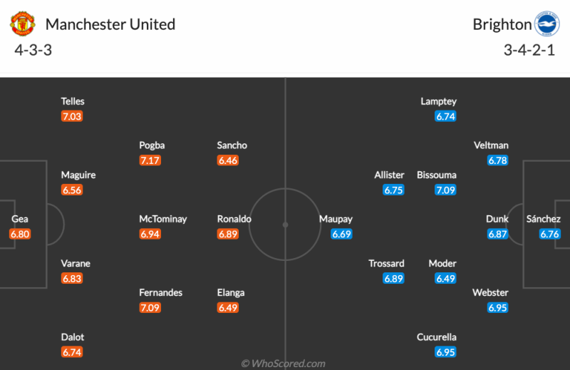 Đội hình dự kiến MU vs Brighton