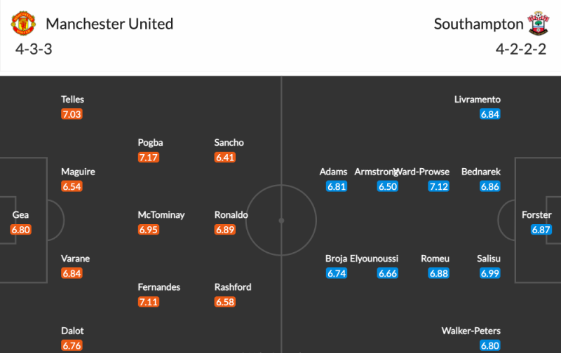 Đội hình dự kiến Man Utd vs Southampton, 19h30 ngày 12/2: Pogba - Bruno công phá The Saint | Hình 4