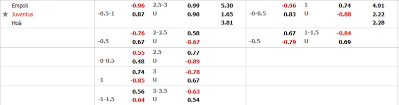 Nhận định soi kèo nhà cái Empoli vs Juventus, 0h ngày 27/2