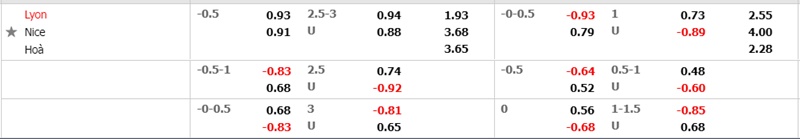 Soi kèo nhà cái Lyon vs Nice, 3h00 ngày 13/2/2022