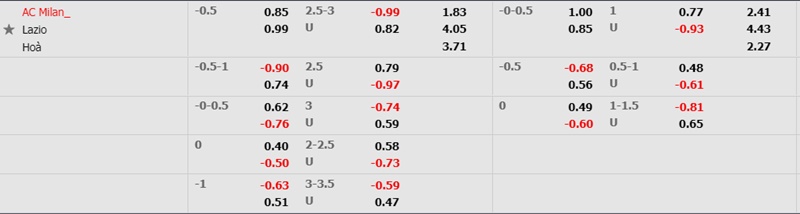 Soi kèo nhà cái AC Milan vs Lazio, 3h ngày 10/2 | Cúp Italia