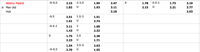 Tỷ lệ kèo nhà cái Atletico Madrid vs MU, 3h ngày 24/2