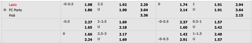 Tỷ lệ kèo nhà cái Lazio vs FC Porto, 0h45 ngày 25/2