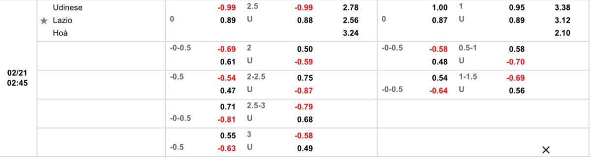 Tỷ lệ nhận định soi kèo nhà cái Udinese vs Lazio 2h45 ngày 21/2