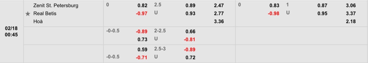 Tỷ lệ nhận định soi kèo Zenit vs Real Betis 0h45 ngày 18/2