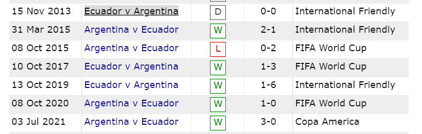 Thống Kê 7 Trận Gần Nhất; Ecuador Thắng 1, Argentina Thắng 5, Hòa 1
