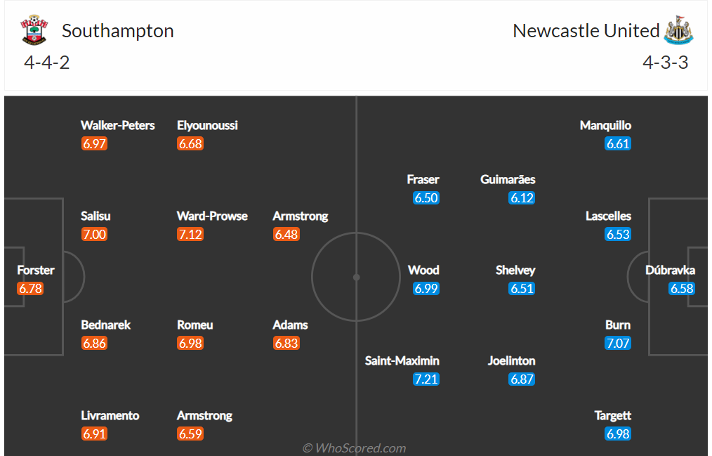 Link xem trực tiếp trận Southampton vs Newcastle, 2h30 ngày 11/3 | Hình 4
