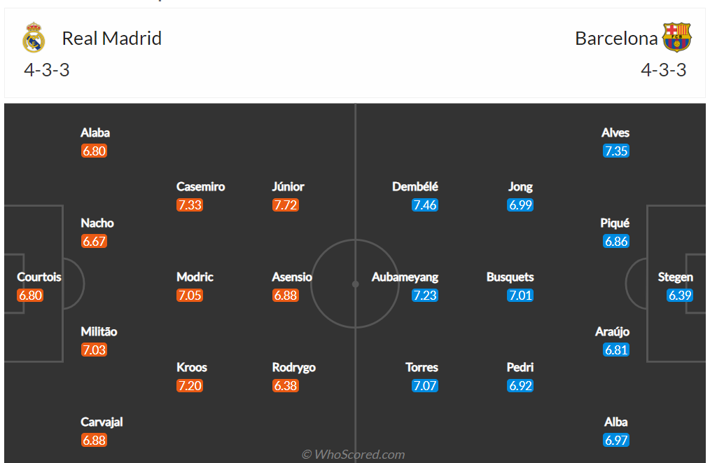 Link xem trực tiếp trận Real Madrid vs Barcelona, 3h ngày 21/3 | Hình 6