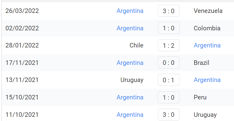 Thống Kê 7 Trận Gần Nhất; Argentina Thắng 6; Hòa 1; Thua 0