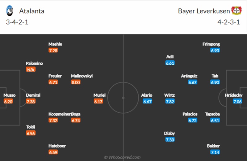 Nhận định soi kèo nhà cái Atalanta vs Bayer Leverkusen, 3h ngày 11/3