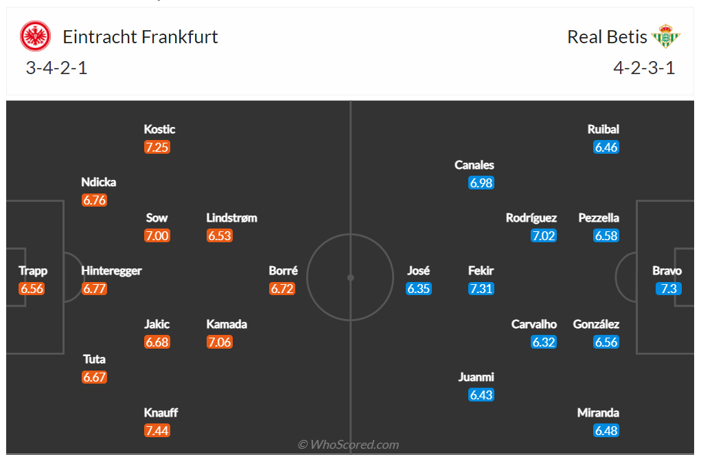 Link xem trực tiếp trận Frankfurt vs Real Betis, 3h ngày 18/3 | Hình 6