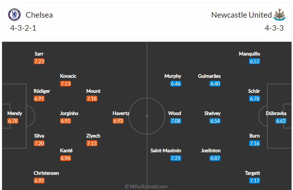 Link xem trực tiếp trận Chelsea vs Newcastle, 21h ngày 13/3 | Hình 5