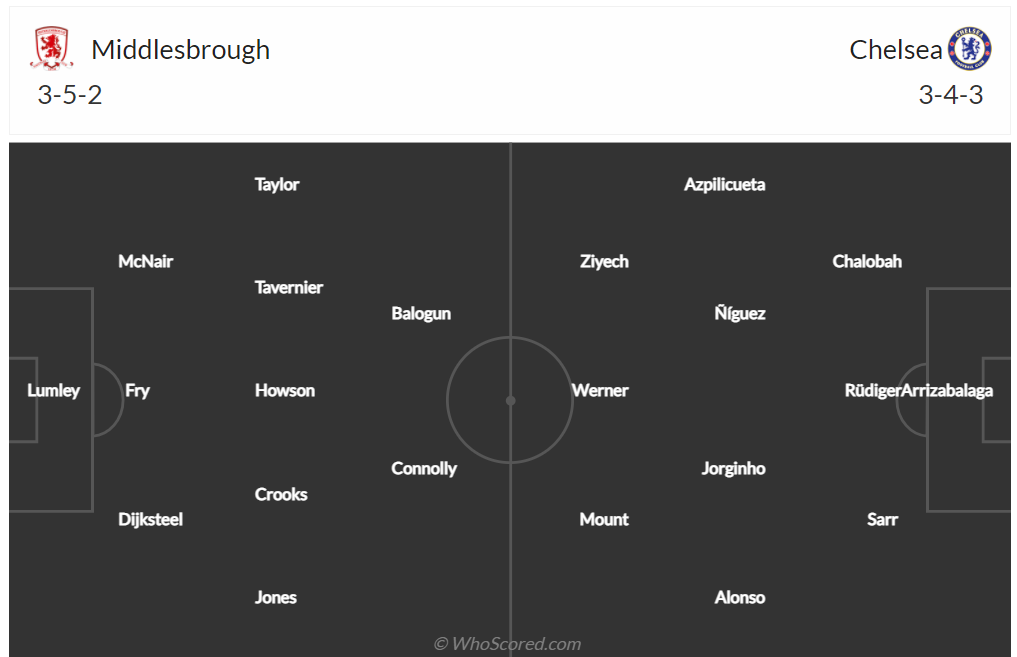 Link xem trực tiếp trận Middlesbrough vs Chelsea, 00h15 ngày 20/3 | Hình 6