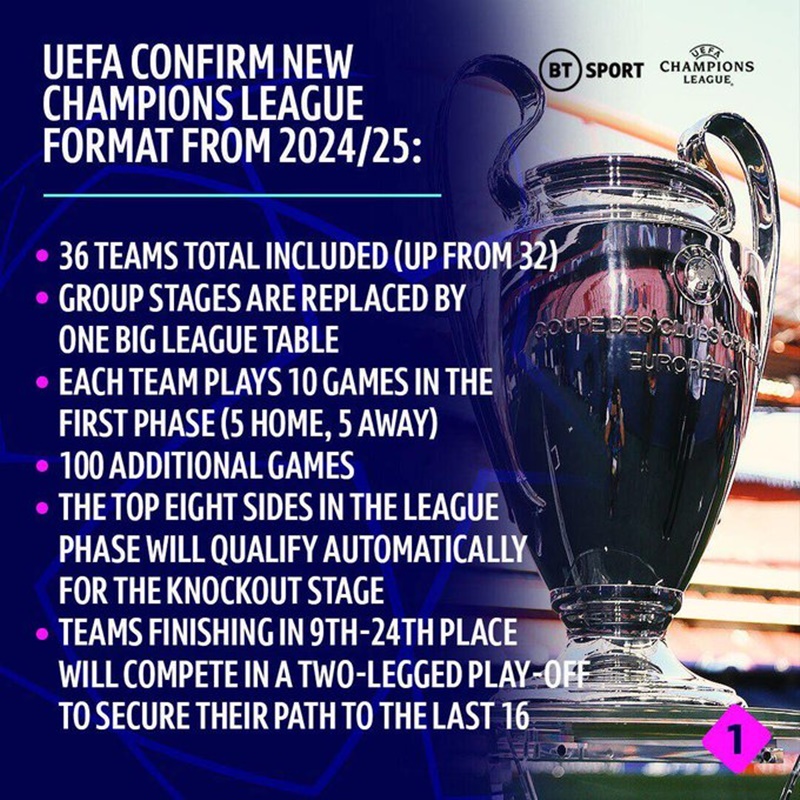 Thông tin UEFA thay đổi thể thức Champions League