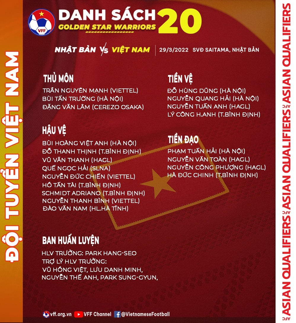 Danh sách chính thức sang Nhật của đội tuyển Việt Nam