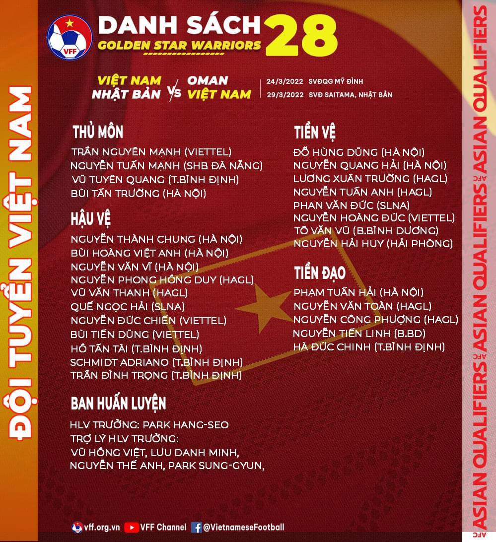Danh sách chính thức của đội tuyển Việt Nam lần này