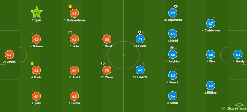 Kết quả Lille 1- 2 Chelsea, 3h00 ngày 17/3: Chelsea lội ngược dòng | Hình 3