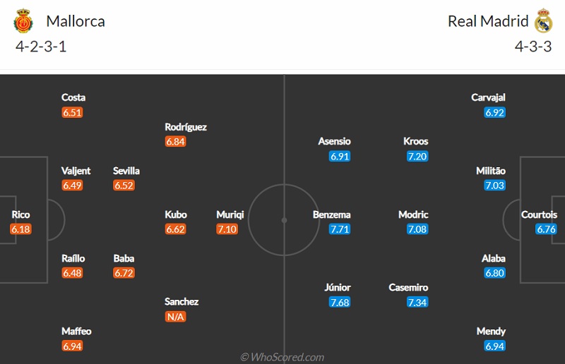 Nhận định soi kèo nhà cái Mallorca vs Real Madrid, 3h ngày 15/3: Đội hình dự kiến của hai câu lạc bộ