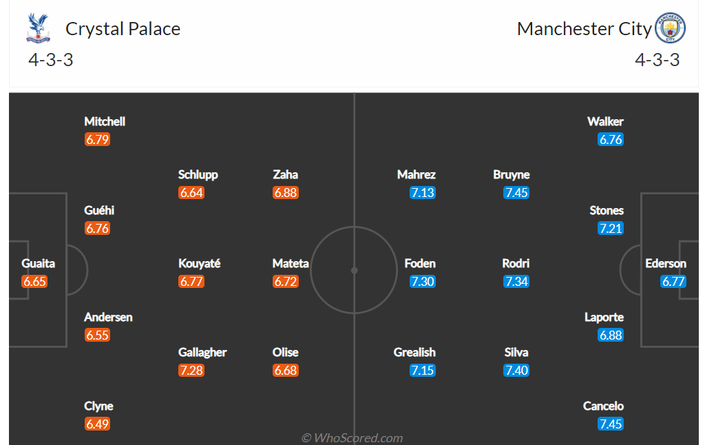 Link xem trực tiếp trận Crystal Palace vs Man City, 3h ngày 15/3 | Hình 6