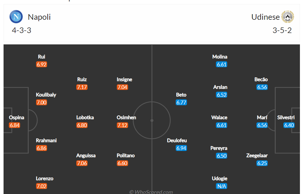 Link xem trực tiếp trận Napoli vs Udinese, 21h ngày 19/3 | Hình 6