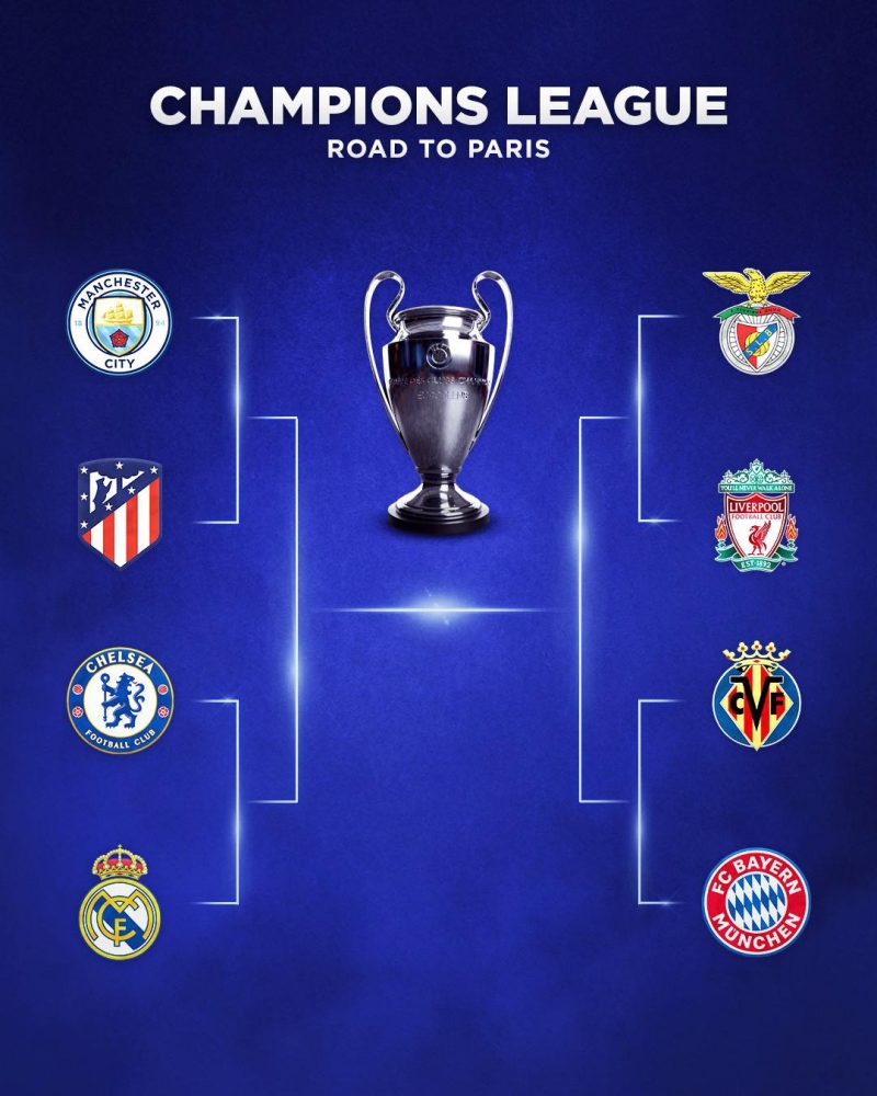Kết quả bốc thăm 4 cặp tứ kết Champions League 2021/22