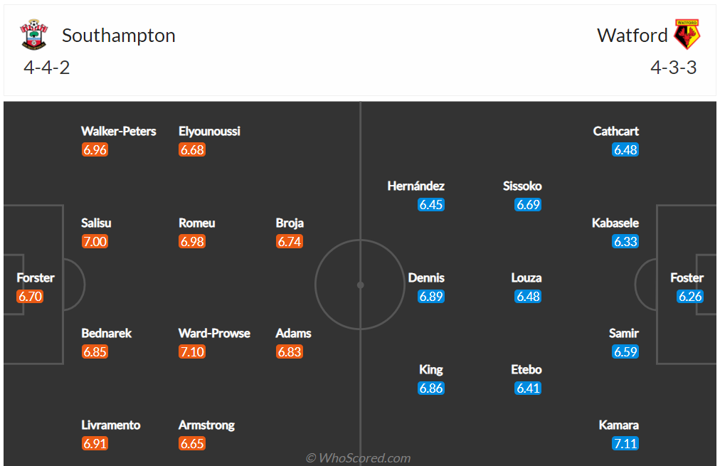 Link xem trực tiếp trận Southampton vs Watford, 21h ngày 13/3 | Hình 4