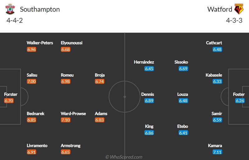 Nhận định soi kèo nhà cái Southampton vs Watford, 21h ngày 13/3: Đội hình dự kiến của hai câu lạc bộ