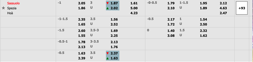 Tỷ lệ soi kèo nhà cái Sassuolo vs Spezia 0h45 ngày 19/3