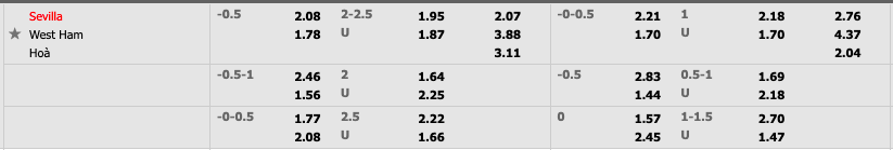 Tỷ lệ soi kèo nhà cái Sevilla vs West Ham 0h45 ngày 11/3