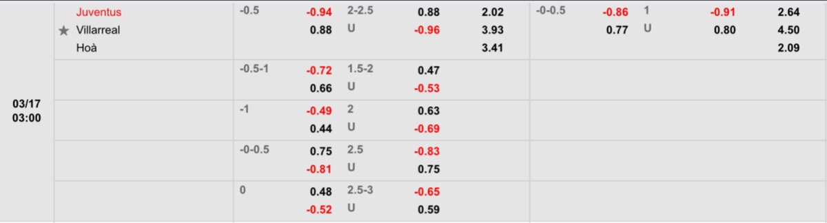 Nhận định soi kèo nhà cái Juventus vs Villarreal 3h ngày 17/3