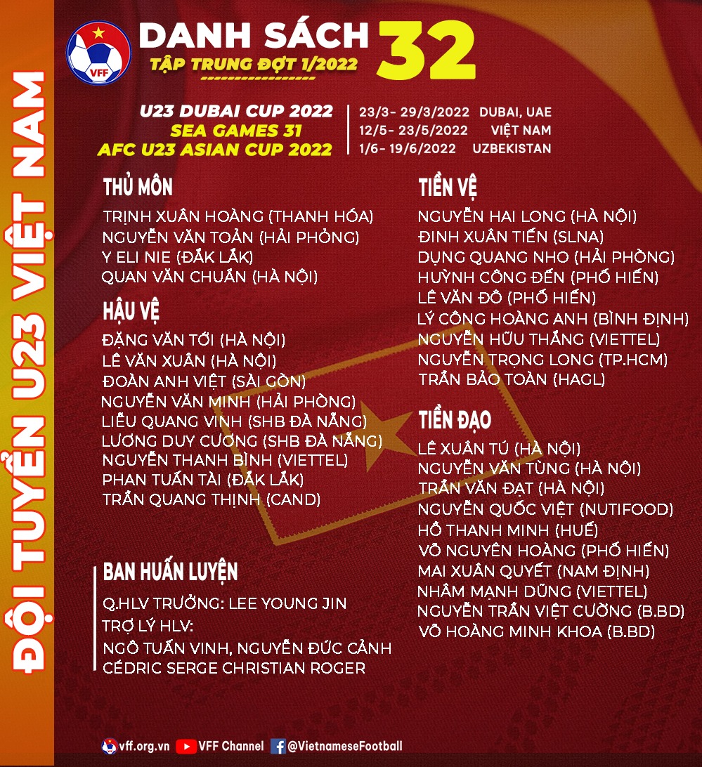 Danh sách tập trung 32 thành viên U23 Việt Nam