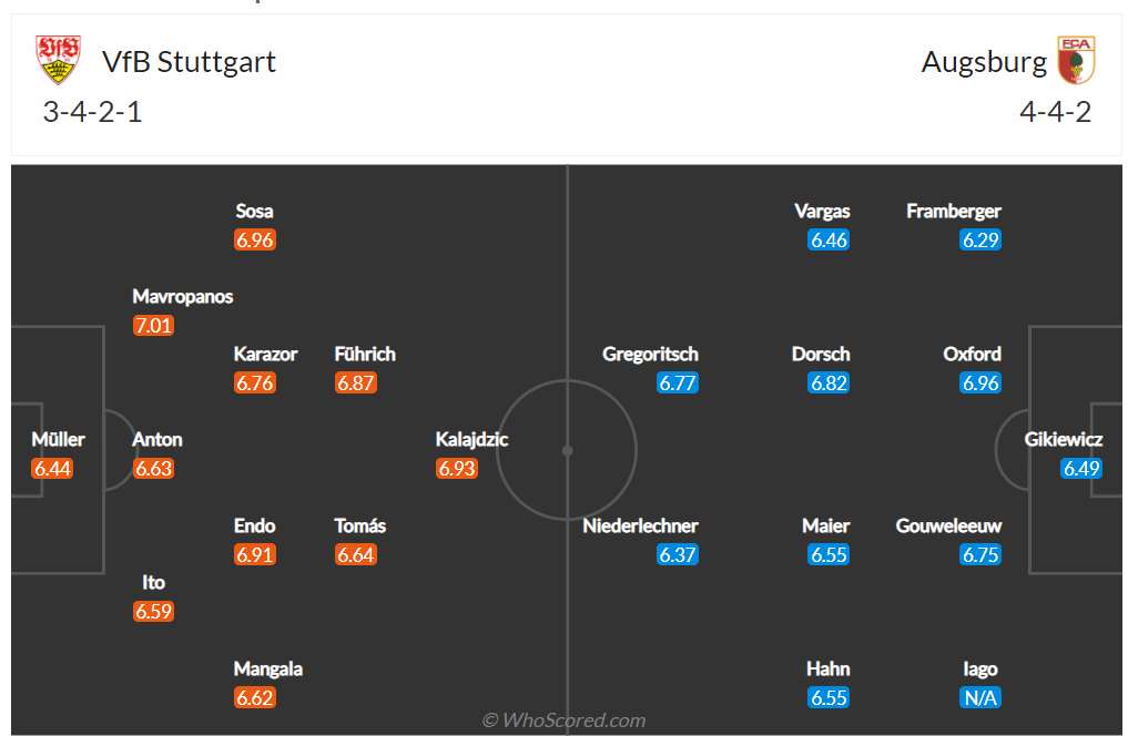 Link xem trực tiếp trận VfB Stuttgart vs Augsburg, 21h30 ngày 19/3 | Hình 6