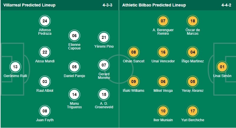 Link xem trực tiếp Villarreal vs Athletic Bilbao, 23h30 ngày 9/4