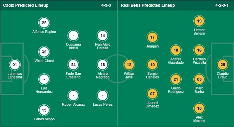 Link xem trực tiếp Cadiz vs Real Betis, 19h ngày 9/4