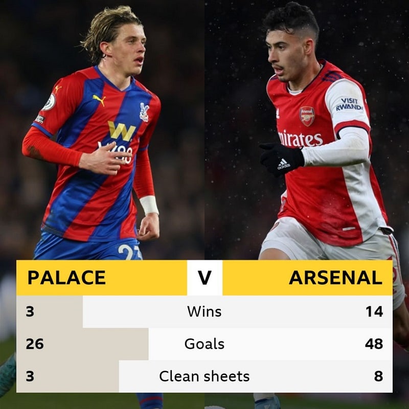 Lịch sử đối đầu Crystal Palace vs Arsenal