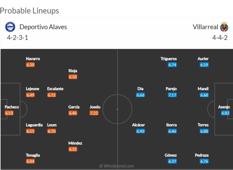 Link xem trực tiếp trận Alaves vs Villarreal và đội hình dự kiến.